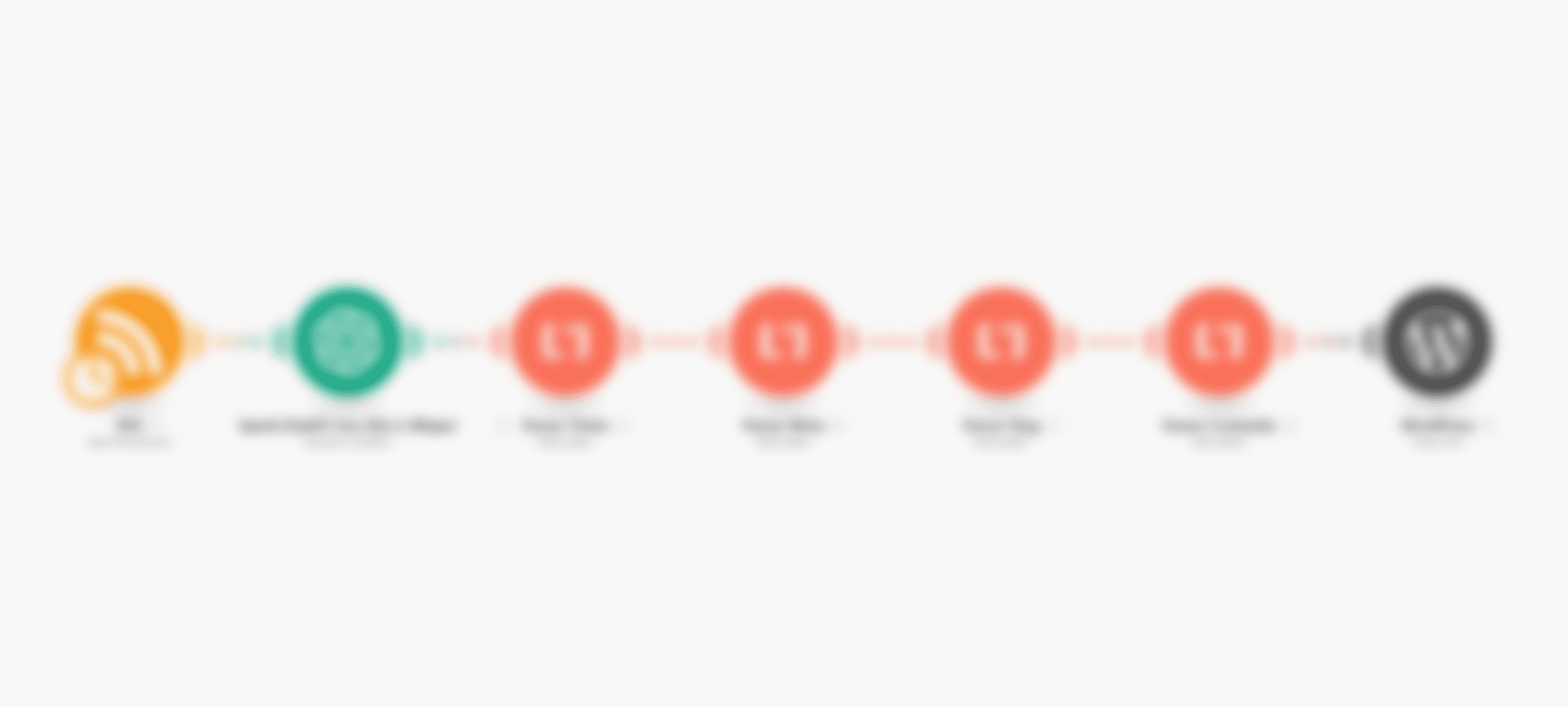 Simplified Automated Content Workflow